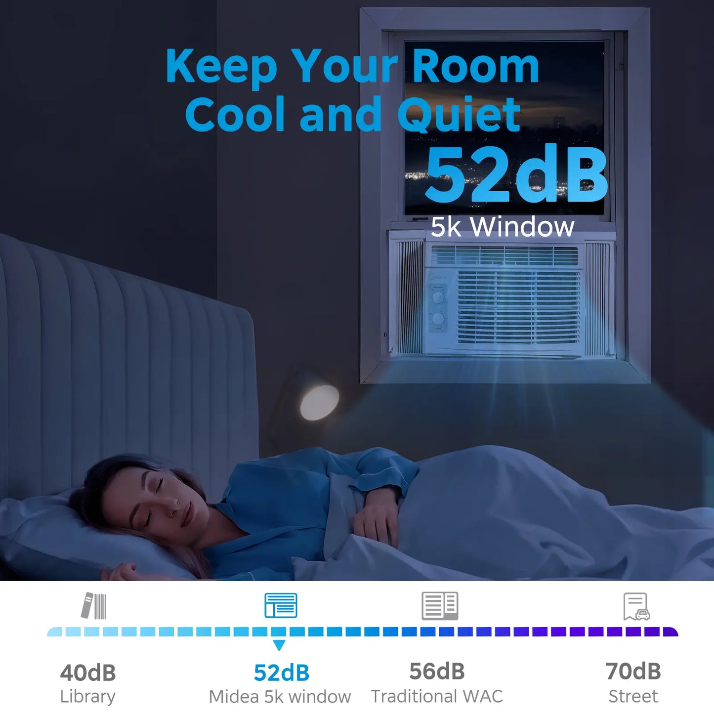 Midea EasyCool Personal 5,000 BTU Window AC (Up to 150 Sq. Ft.)